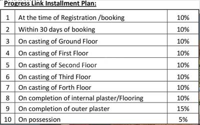 Project Image of 1055.0 - 1603.0 Sq.ft 2 BHK Apartment for buy in Manglam Kanak Residency