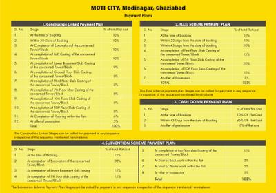 Project Image of 665.0 - 1480.0 Sq.ft 1 BHK Apartment for buy in Techman Moti City Phase 1