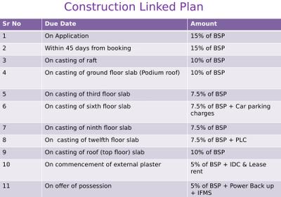 Project Image of 1335.0 - 2250.0 Sq.ft 3 BHK Apartment for buy in Alpha Eminence Phase 1