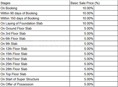 Project Image of 931.0 - 1910.0 Sq.ft 2.5 BHK Apartment for buy in Wave City Center Amore