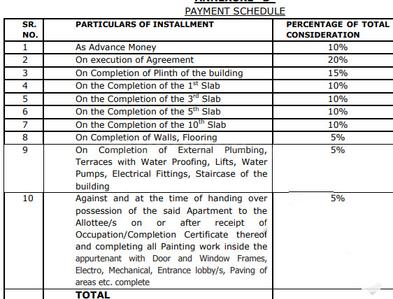 Project Image of 821.0 - 1470.0 Sq.ft 1.5 BHK Apartment for buy in Goel Legend County