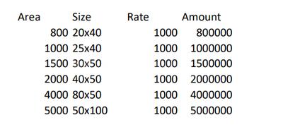 Arsh Property Construction Linked Payment (CLP) 1
