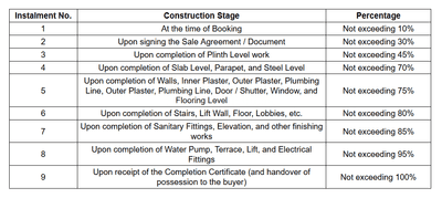 Project Image of 666.72 - 730.76 Sq.ft 2 BHK Apartment for buy in Eden Evoq And Empire