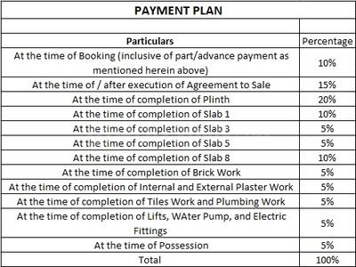 Shruti Radhe Shlok Construction Linked Payment (CLP) 1