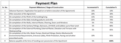 HBD Vrindavan Paradise Villa Construction Linked Payment (CLP) 1