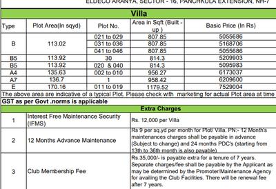 Project Image of 968.75 - 1531.38 Sq.ft Residential Plot Plot for buy in Eldeco Aranya