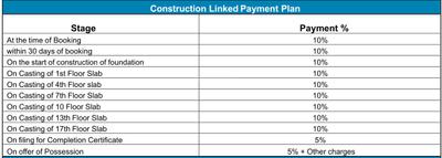 Project Image of 1800.0 - 2020.0 Sq.ft 3 BHK Apartment for buy in Stellar One Phase III