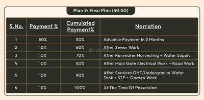 Project Image of 1017.0 - 5381.96 Sq.ft Residential Plot Plot for buy in Sai JBBR Kanvas Phase 1