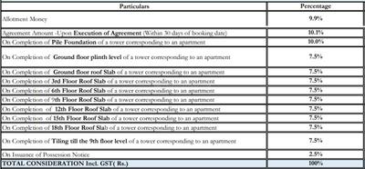 Project Image of 425.0 - 840.0 Sq.ft 1 BHK Apartment for buy in Sunshine One