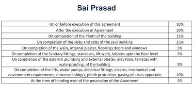 Project Image of 343.0 - 617.0 Sq.ft 1 BHK Apartment for buy in Sai Prasad Phase 1