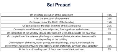 Sai Prasad