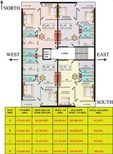 Project Image of 588.0 - 935.0 Sq.ft 2 BHK Apartment for buy in Balaji Enclave 2