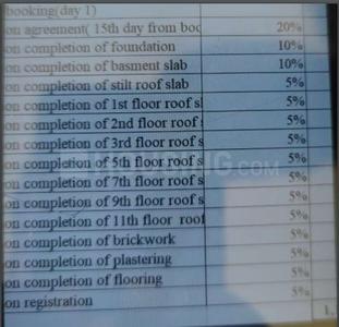Project Image of 1145.0 - 1713.0 Sq.ft 2 BHK Apartment for buy in Poorvi Enchanting