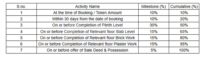 Gallery Cover Pic of Panchratna Opal Park