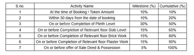 Project Image of 560.69 - 781.35 Sq.ft 2 BHK Apartment for buy in Panchratna Opal Park