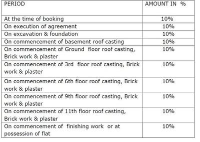 Project Image of 1417.34 - 1443.0 Sq.ft 3 BHK Apartment for buy in Nutan Lotus Elegance