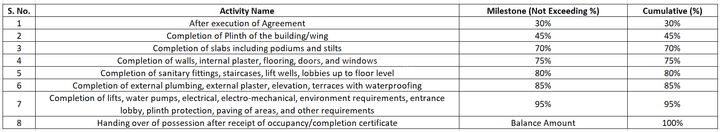 Atree Sky Galaxy Bldg No 2 Main Image 1