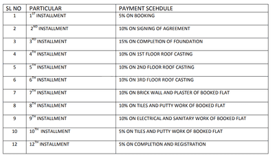 Project Image of 845.0 - 1330.0 Sq.ft 2 BHK Apartment for buy in Green Elegance
