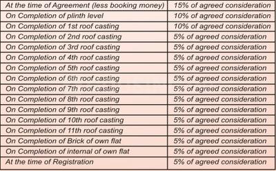 Project Image of 860.0 - 1550.0 Sq.ft 2 BHK Apartment for buy in Seventy Seven Complex City