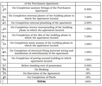 Project Image of 279.0 - 600.0 Sq.ft 1 RK Apartment for buy in Puneet Kalpavriksha