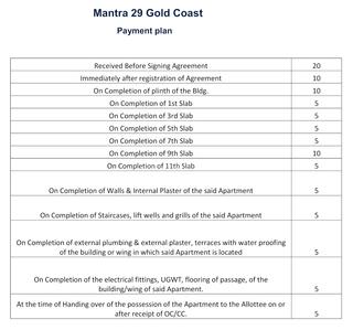 Project Image of 403.0 - 894.0 Sq.ft 1 BHK Apartment for buy in Mantra 29 Gold Coast Phase 5
