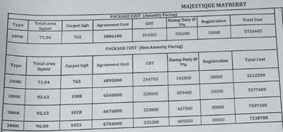 Project Image of 674.14 - 955.3 Sq.ft 2 BHK Apartment for buy in Majestique Mayberry Phase 1