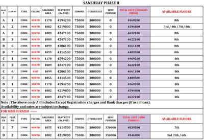 Project Image of 1055.0 - 1645.0 Sq.ft 2 BHK Apartment for buy in Sree Daksha Sanshray Phase II