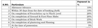 Iconic Treasure County Construction Linked Payment (CLP) 1