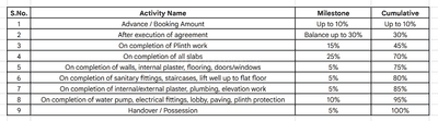 Project Image of 913.86 - 915.36 Sq.ft 3 BHK Apartment for buy in Alfa Sentosa Hill