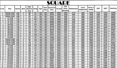 Project Image of 960.0 - 1294.0 Sq.ft 2 BHK Apartment for buy in Saibya Square