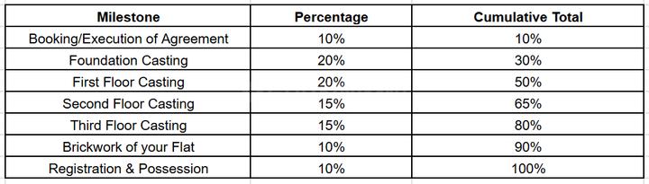 Gallery Cover Pic of Future Sengupta Apartment