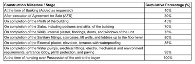 Project Image of 1350.0 - 1935.0 Sq.ft 2 BHK Apartment for buy in Radheshyam Heritage