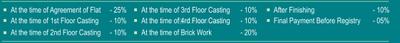 Project Image of 760.0 - 1600.0 Sq.ft 2 BHK Apartment for buy in Abhishek Shri Ram Residency