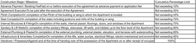 Project Image of 663.0 - 820.0 Sq.ft 2 BHK Apartment for buy in Aashray Atulyam