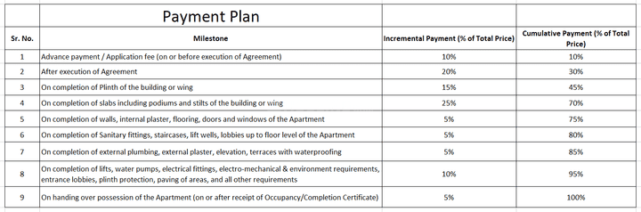 Gallery Cover Pic of WH Nandanvan Phase II