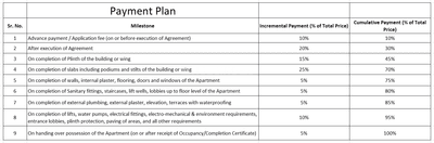 WH Nandanvan Phase II Construction Linked Payment (CLP) 1