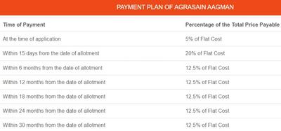 Project Image of 680.0 - 960.0 Sq.ft 1.5 BHK Apartment for buy in Agrasain Aagman