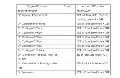 Project Image of 1067.0 - 1319.0 Sq.ft 2.5 BHK Apartment for buy in Utsav