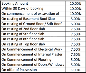 Project Image of 1220.0 - 1390.0 Sq.ft 2.5 BHK Apartment for buy in Shere Shalimar Mannat Extension 3