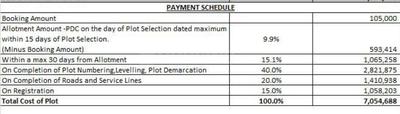 Project Image of 1000.0 - 2400.0 Sq.ft Residential Plot Plot for buy in Century Seasons