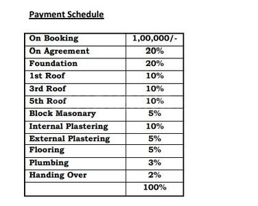 Project Image of 971.0 - 1630.0 Sq.ft 2 BHK Apartment for buy in Peninsula Pinnacles