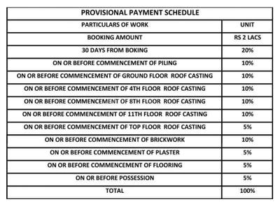 Project Image of 0.0 - 1700.0 Sq.ft 3 BHK Apartment for buy in Space Town