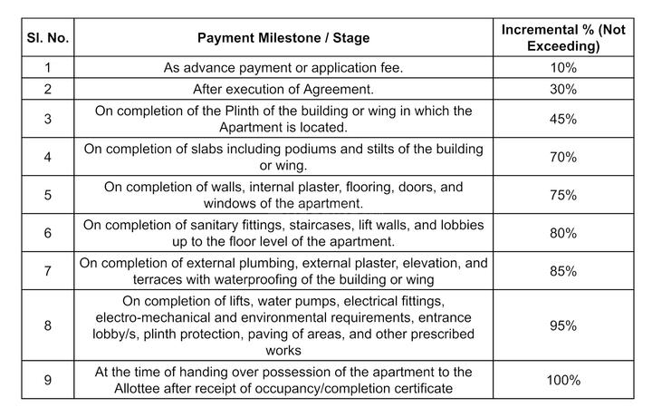 Gallery Cover Pic of MB Sai Krupa