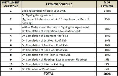 Project Image of 1795.0 - 2180.0 Sq.ft 3 BHK Apartment for buy in Sudarshan Foresta