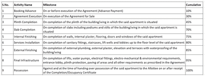 Sai Samarth Residency Construction Linked Payment (CLP) 1