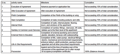 Janki Jankrishna Heights Construction Linked Payment (CLP) 1
