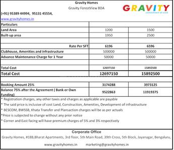 Project Image of 1900.0 - 1956.0 Sq.ft 3 BHK Villa for buy in Gravity Forest View
