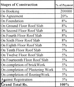 Project Image of 1175.0 - 1945.0 Sq.ft 2 BHK Apartment for buy in Sumadhura Shikharam