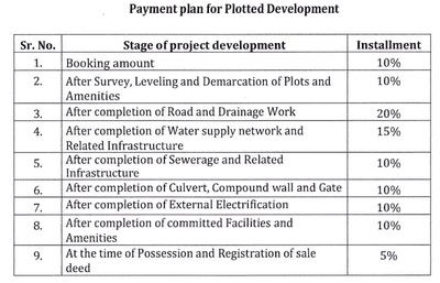Project Image of 409.67 - 1179.83 Sq.ft Residential Plot Plot for buy in Shree Swastik Grand Phase 2