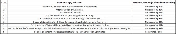 Bhoomi Aaruth Pride Main Image 1